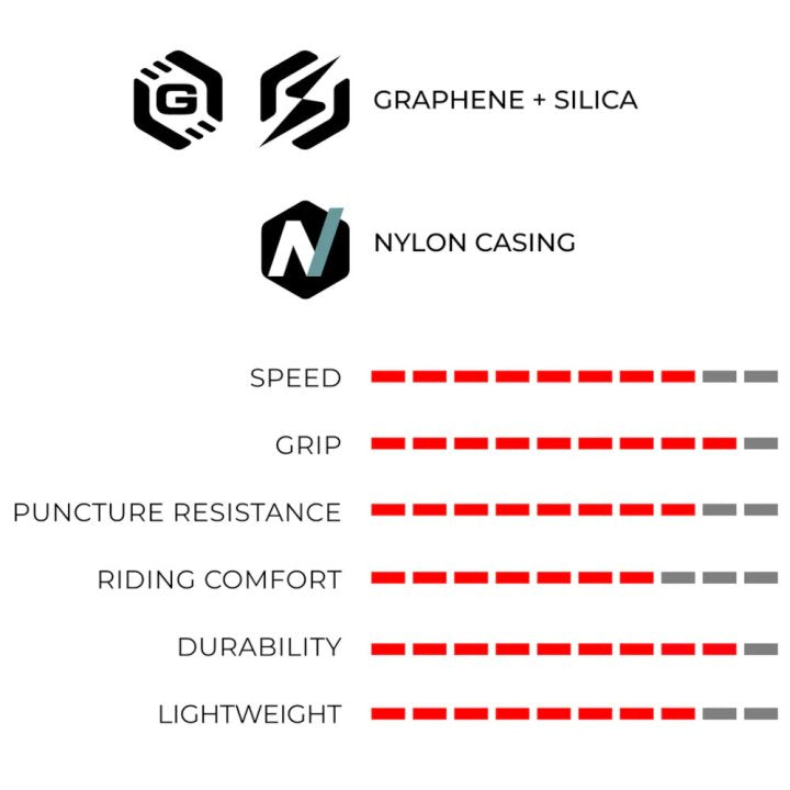 Pneu Vittoria Rubino V Graphène TLR