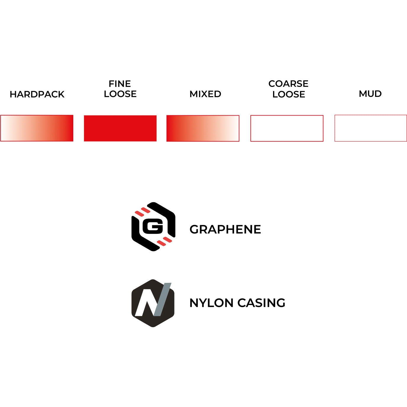 Vittoria Terreno T30 Fine Loose CX Endurance TLR-Reifen