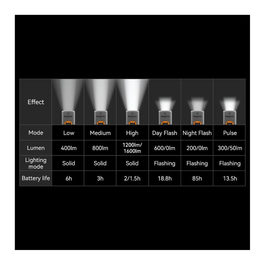 Magne AT1600 Luz delantera