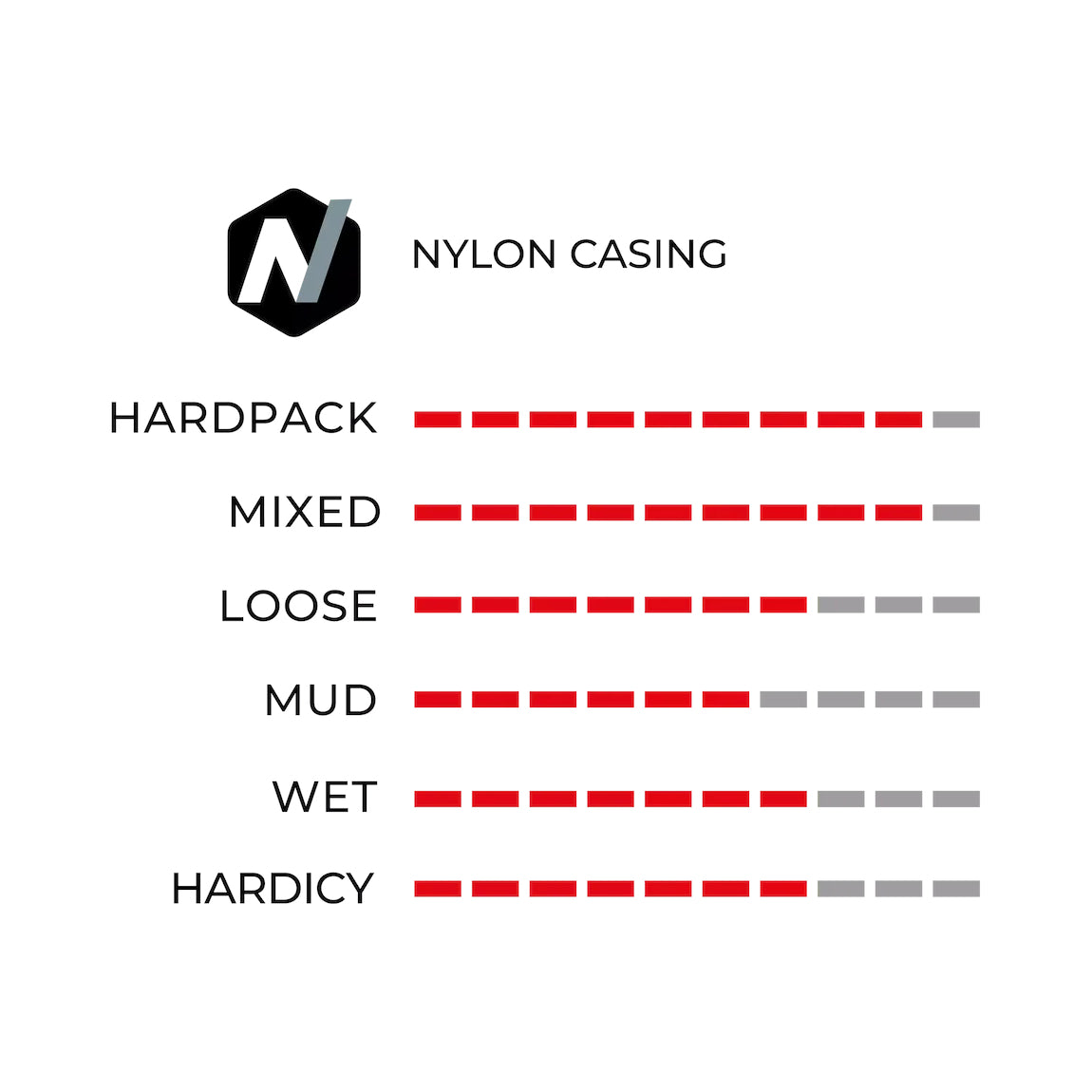 Opona Vittoria Mezcal XC 1C przystosowana do zastosowania bezdętkowego Tubeless Ready