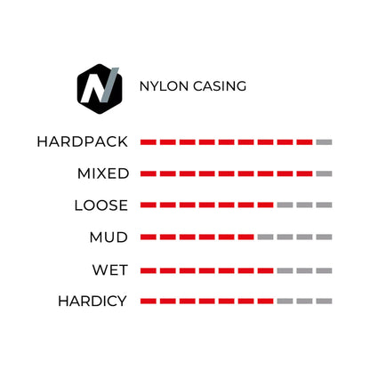 Opona Vittoria Mezcal XC 1C przystosowana do zastosowania bezdętkowego Tubeless Ready